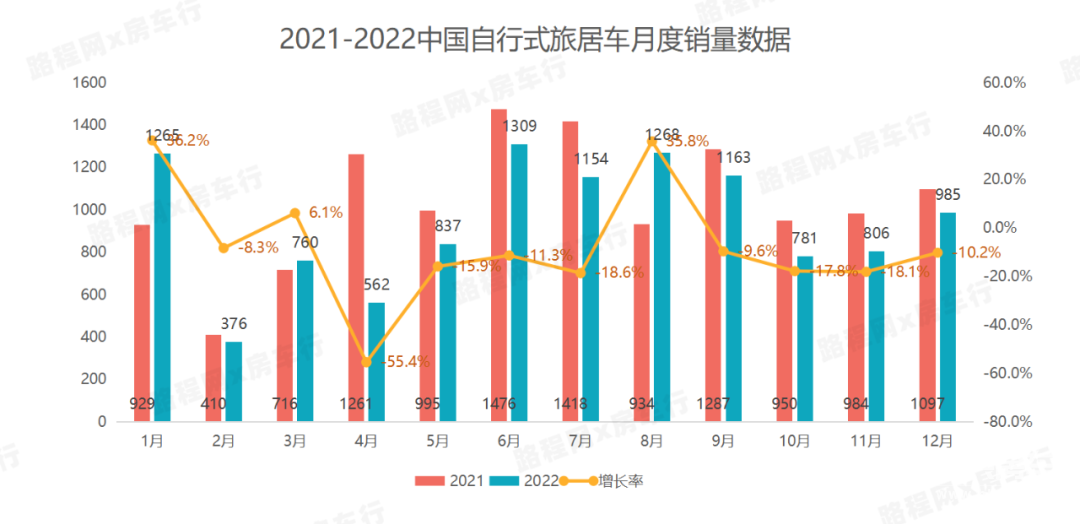2022中國自行式旅居車全年銷量數據、暢銷品牌TOP20出爐，都發生哪些變動？-2.jpg