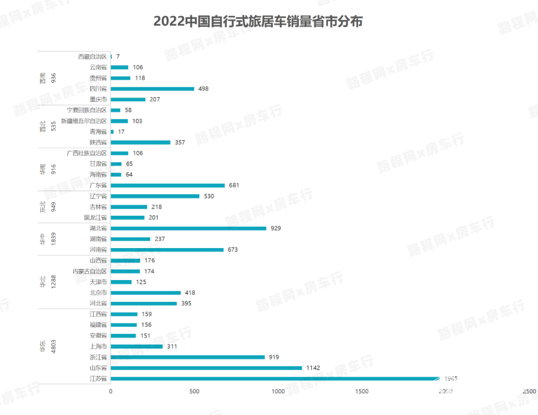 2022中國自行式旅居車全年銷量數據、暢銷品牌TOP20出爐，都發生哪些變動？-7.jpg